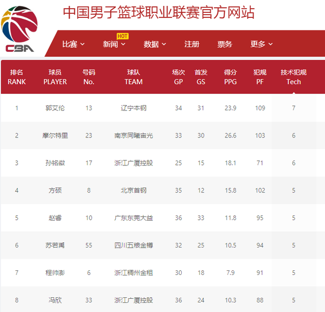 用对方弱点