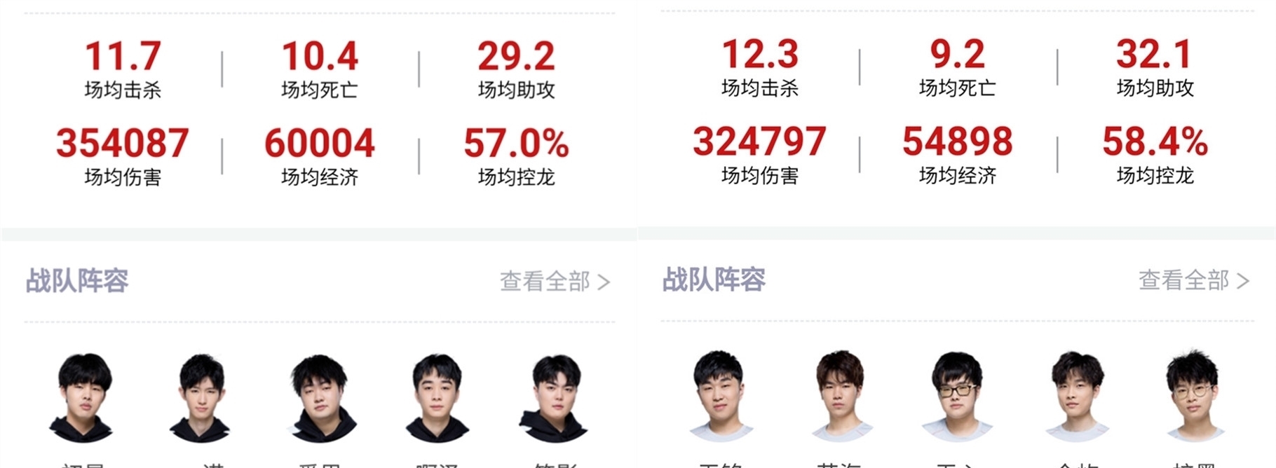 天赋得到充